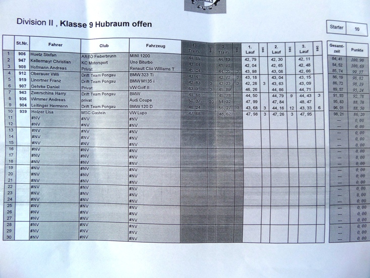 slalom-ried-wildenau-2016-2 slalom-ried-wildenau-2016-2