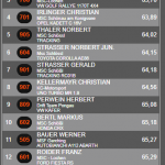 slm-slalom-weitworth-2