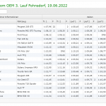 livetimingfohnsdorf-2 livetimingfohnsdorf-2