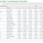 livetimingfohnsdorf-3 livetimingfohnsdorf-3