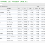 livetimingfohnsdorf-4 livetimingfohnsdorf-4