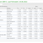 livetimingfohnsdorf-5 livetimingfohnsdorf-5