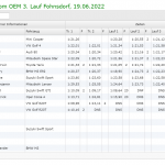 livetimingfohnsdorf-6 livetimingfohnsdorf-6
