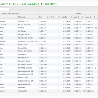 live-timing-teesdorf-2 live-timing-teesdorf-2
