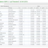 live-timing-teesdorf-3 live-timing-teesdorf-3