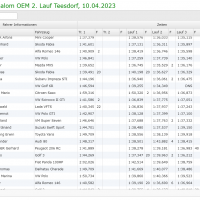 live-timing-teesdorf-5 live-timing-teesdorf-5