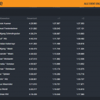 ergebnisliste-race ergebnisliste-race